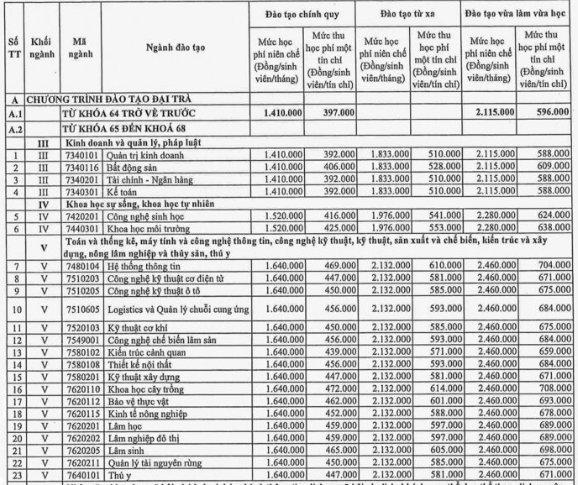 Quy định mức học phí năm học 2024-2025 của Trường Đại học Lâm nghiệp. Ảnh chụp màn hình.