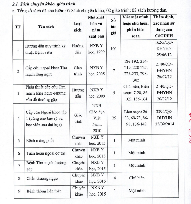 Danh mục sách chuyên khảo, giáo trình do Giáo sư, Tiến sĩ Lê Ngọc Thành làm Chủ biên. sách thầy Thành.png