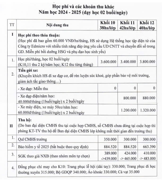 Học phí năm học 2024-2025 của Trường Trung học phổ thông Thăng Long. (Ảnh chụp màn hình)