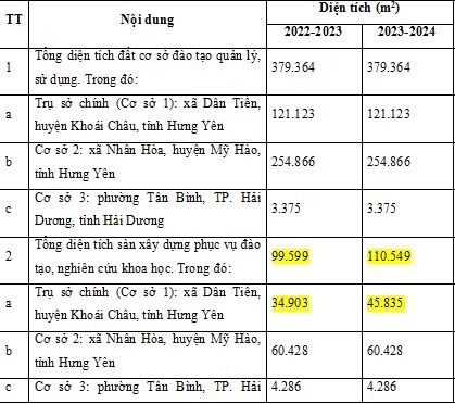 Bảng kê do nhà trường cung cấp. 2.JPG