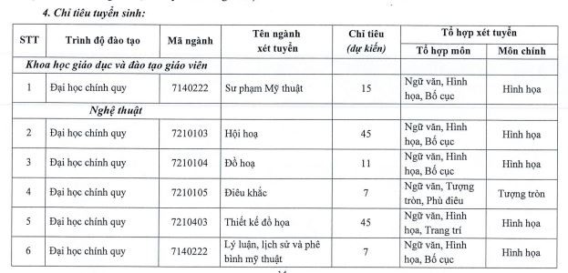 Chỉ tiêu tuyển sinh năm 2024 của nhà trường. (Ảnh: Đề án tuyển sinh năm 2024) chi-tieu-tuyen-sinh.JPG