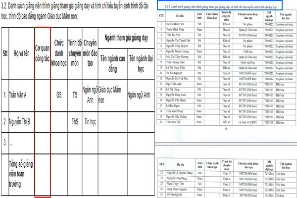 Thông tư 08 (bên trái, khoanh đỏ) có nội dung yêu cầu công khai cơ quan công tác và bảng danh sách giảng viên thỉnh giảng (bên phải) của Trường Đại học Mỹ thuật Việt Nam. thinh-giang-23.jpg