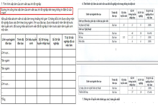 Thông tư 08 (khoanh đỏ) yêu cầu công khai đường link việc làm của sinh viên sau khi tốt nghiệp trên trang thông tin điện tử của nhà trường, tuy nhiên trong Đề án tuyển sinh của Trường Đại học Mỹ thuật Việt Nam không có đường link nêu trên. ty-le-sinh-vien-co-viec-lam23.jpg