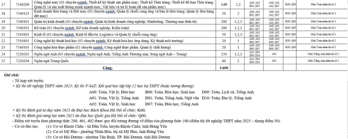 chi-tieu-tuyen-sinh-nam-2025-truong-dhspkt-hung-yen123.JPG