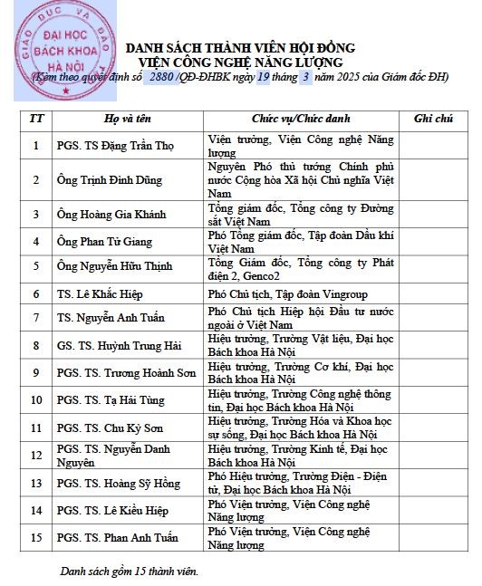 Danh sách thành viên Hội đồng Viện Công nghệ Năng lượng (Đại học Bách khoa Hà Nội) gồm 15 thành viên. hoi-dong-vien-cong-nghe-nang-luong.JPG