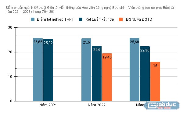 gdvn_ngành học (1).jpg