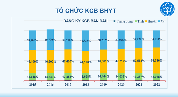 Nguồn: Bảo hiểm Xã hội Việt Nam bhyt2.PNG