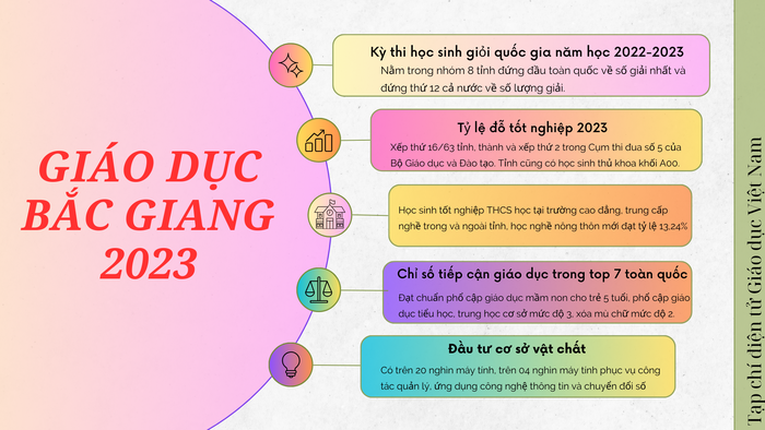 Tỷ lệ đỗ tốt nghiệp năm 2023 của toàn tỉnh là 99,58% (1).png