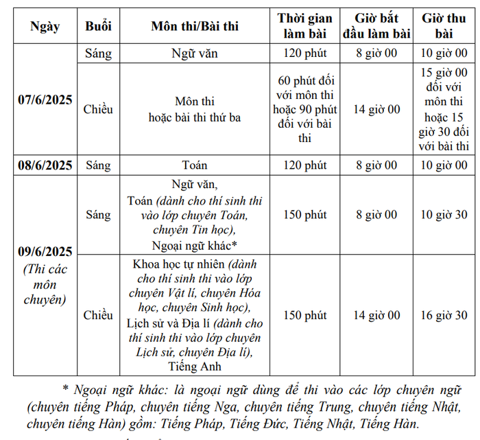 Lịch thi đối với tuyển sinh vào lớp 10 chuyên đối với Trường Trung học phổ thông Chuyên Hà Nội - Amsterdam, Trường Trung học phổ thông Chuyên Nguyễn Huệ, Trường Trung học phổ thông Chuyên Chu Văn An, Trường Trung học phổ thông Chuyên Sơn Tây. (Ảnh chụp màn hình)