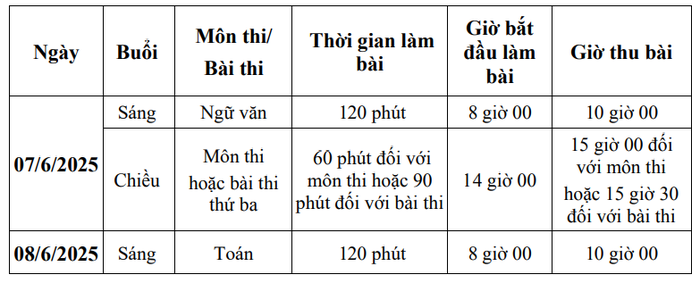 Lịch thi đối với tuyển sinh vào lớp 10 trung học phổ thông công lập không chuyên. (Ảnh chụp màn hình)