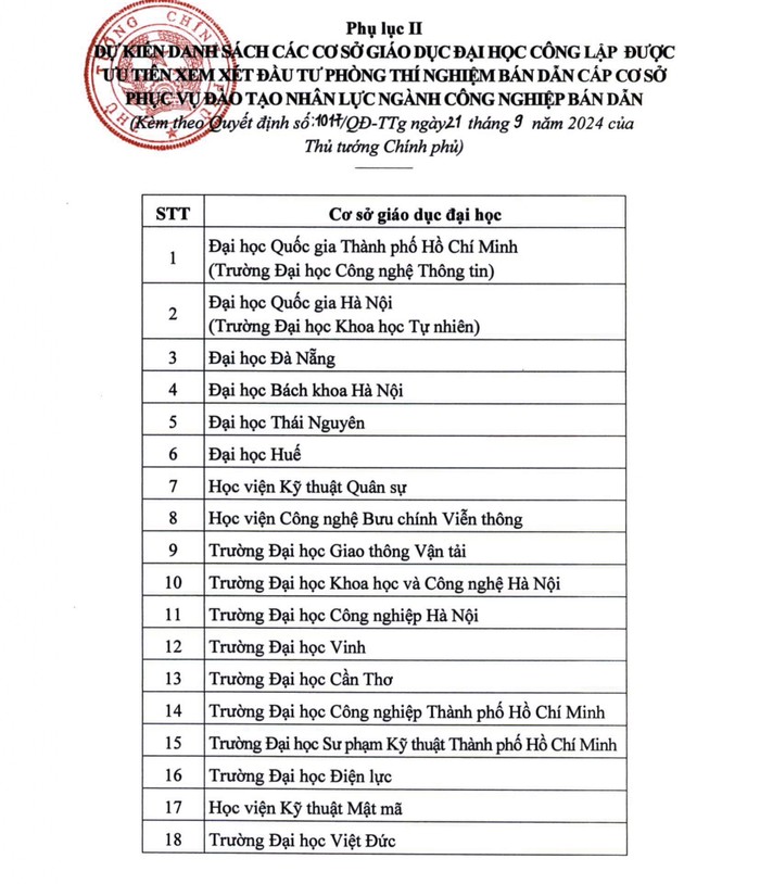 Ảnh: chụp màn hình từ Quyết định số 1017/QĐ-TTg Ảnh: chụp màn hình từ Quyết định số 1017/QĐ-TTg