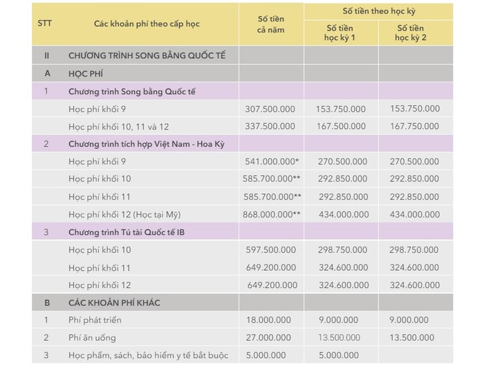 Học phí chương trình song bằng quốc tế Trường phổ thông liên cấp Olympia. Ảnh chụp màn hình. hpquocte.jpg