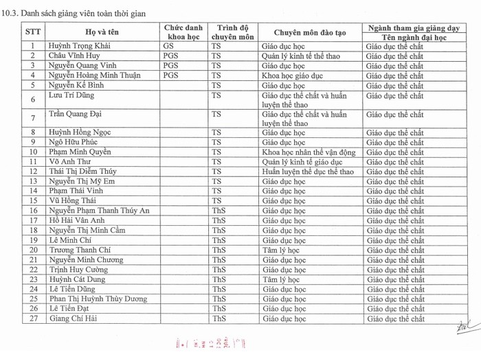 Thông tin giảng viên toàn thời gian được Trường Đại học Sư phạm Thể dục thể thao Thành phố Hồ Chí Minh công khai tại đề án tuyển sinh 2024. Ảnh chụp 1 trang trong đề án tuyển sinh của nhà trường giang vien toan thoi giaN.jpg