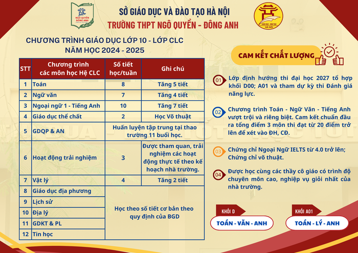 Trường Trung học phổ thông Ngô Quyền - Đông Anh thông tin về chương trình giáo dục lớp 10, lớp chất lượng cao năm học 2024-2025. Ảnh: Website nhà trường. 1.png