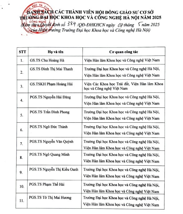 Ảnh chụp màn hinh. danh sach.jpg