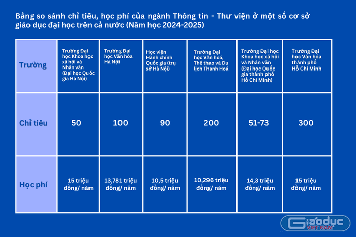 GDVN_Class Schedule.png