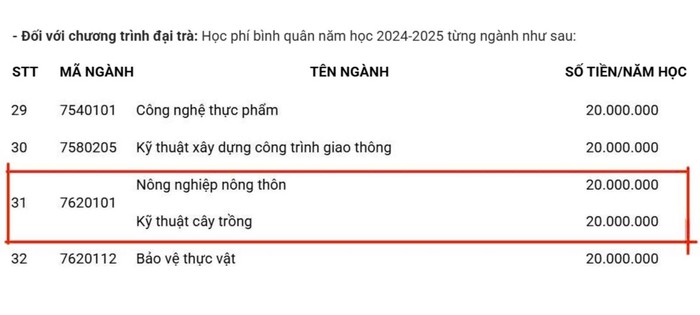 Đh trà vinh - học phí.jpg