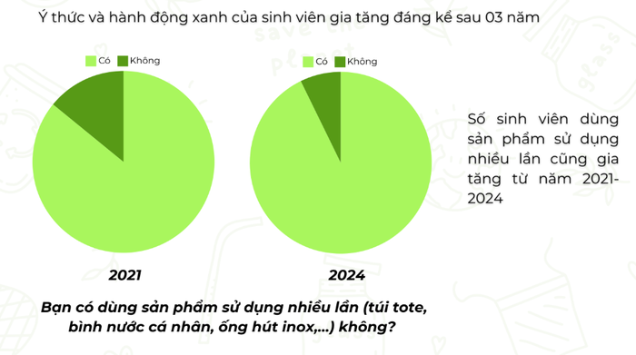 khảo sát ueh.png