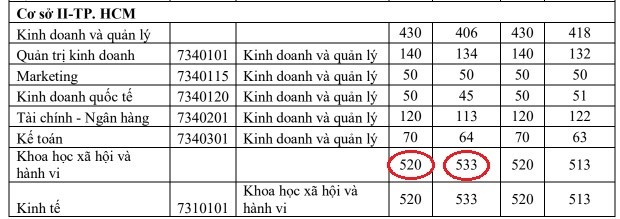 Chỉ tiêu tuyển sinh và số trúng tuyển/nhập học của Trường Đại học Ngoại thương trong 2 năm gần nhất (2022, 2023) (Ảnh chụp màn hình tại Đề án tuyển sinh 2024 của nhà trường. 8.1.jpg
