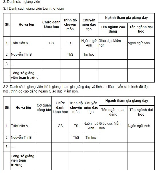 Thông tin về danh sách giảng viên toàn thời gian và giảng viên thỉnh giảng cần phải nêu trong Đề án tuyển sinh (theo Thông tư số 08/2022/TT-BGDĐT) nhưng phóng viên không tìm thấy trong Đề án tuyển sinh năm 2024 của Trường Đại học Ngoại thương Screenshot_18.jpg