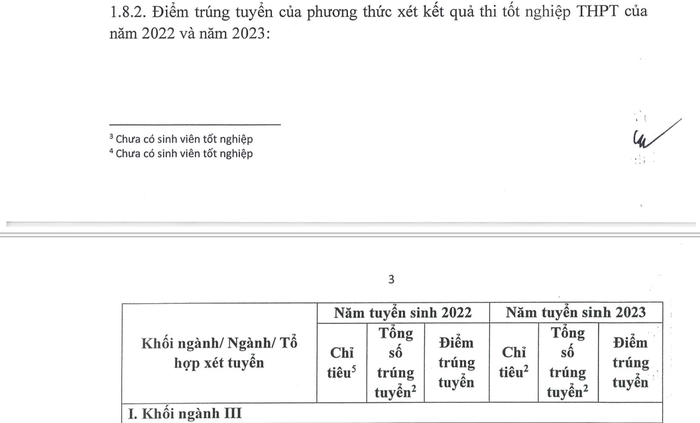 Ảnh chụp màn hình từ Đề án tuyển sinh 2024 của Học viện Phụ nữ Việt Nam. 21.1.png