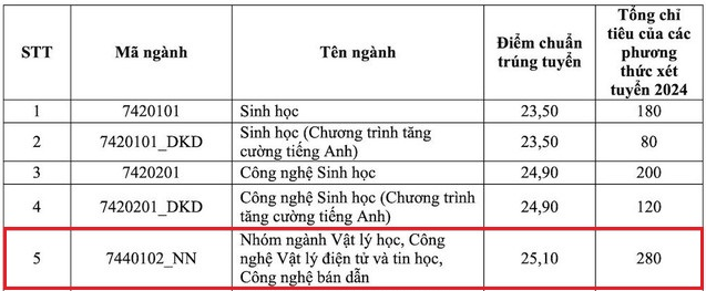 cong-nghe-ban-dan-truong-dh-khtn-hcm-148.png