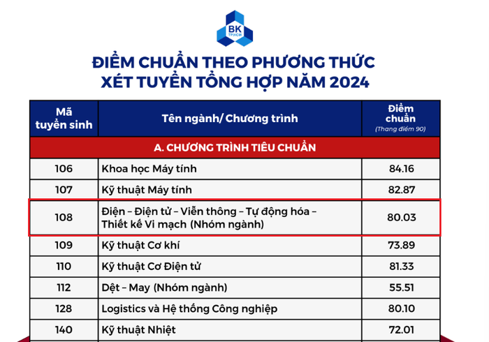 diem-chuan-truong-dh-bach-khoa-hcm-2276.png