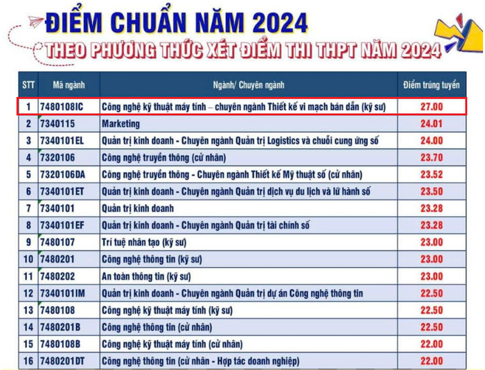 diem-chuan-truong-dh-cntt-tt-viet-han-3478.png