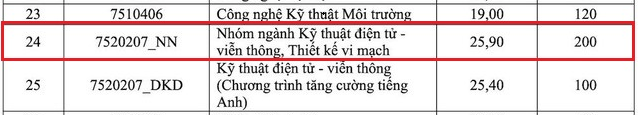 thiet-ke-vi-mach-truong-dh-khtn-hcm-8695.png