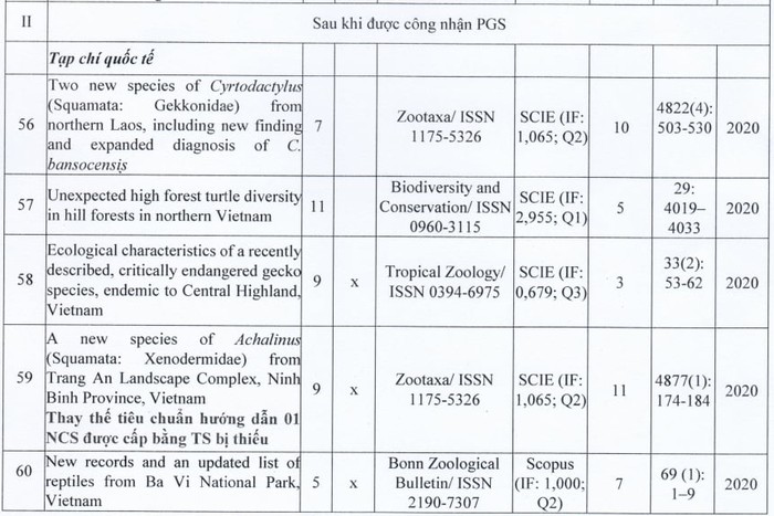 bài báo PGS TS Lưu Quang Vinh.jpg