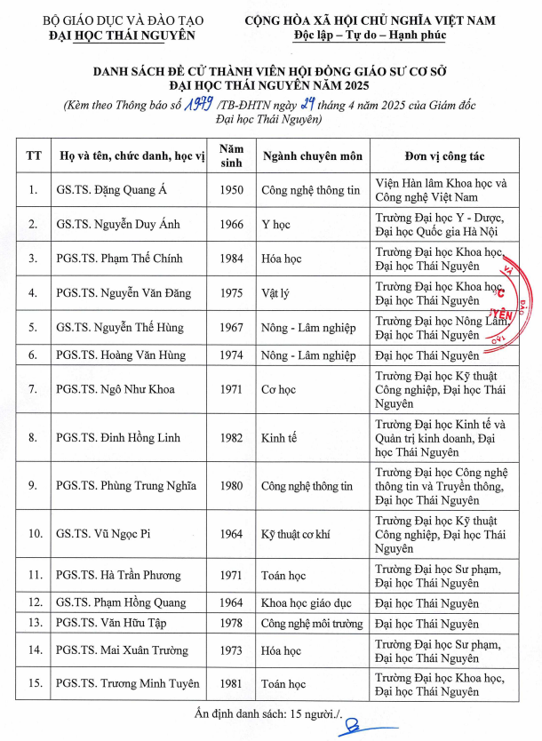 Danh sách đề cử thành viên Hội đồng Giáo sư cơ sở Đại học Thái Nguyên năm 2025. Ảnh chụp màn hình. Screenshot 2025-05-07 091135.png