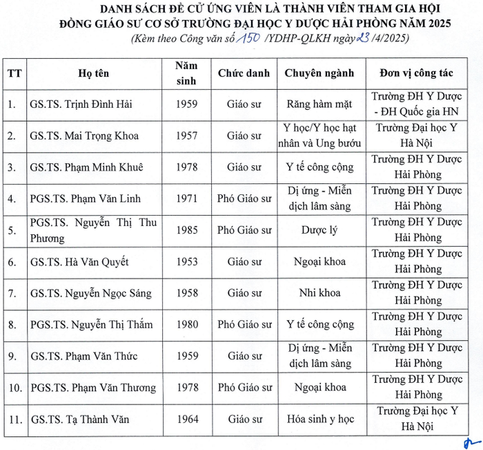 11 ứng viên Hội đồng Giáo sư cơ sở Trường Đại học Y Dược Hải Phòng năm 2025. Ảnh chụp màn hình. Screenshot 2025-05-07 111422.png