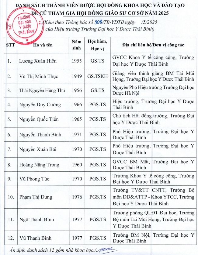 12 thành viên được đề cử tham gia Hội đồng Giáo sư cơ sở Trường Đại học Y Dược Thái Bình năm 2025. Ảnh chụp màn hình. Screenshot 2025-05-07 113547.png