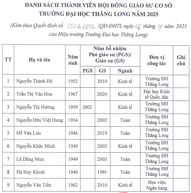 Danh sách Hội đồng Giáo sư cơ sở Trường Đại học Thăng Long năm 2025. Ảnh chụp màn hình. Danh sách Hội đồng Giáo sư cơ sở Trường Đại học Thăng Long năm 2025. Ảnh chụp màn hình.