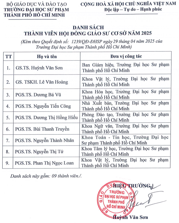 Danh sách Hội đồng Giáo sư cơ sở Trường Đại học Sư phạm Thành phố Hồ Chí Minh năm 2025. Ảnh chụp màn hình. Screenshot 2025-05-08 140614.png