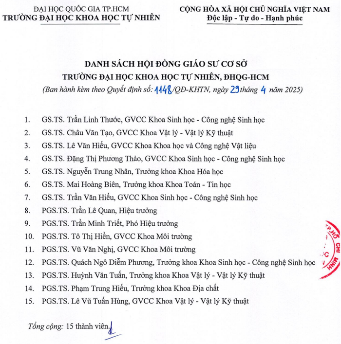 Danh sách Hội đồng Giáo sư cơ sở Trường Đại học Khoa học Tự nhiên (Đại học Quốc gia Thành phố Hồ Chí Minh) năm 2025. Ảnh chụp màn hình. Screenshot 2025-05-08 141448.png