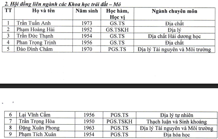 Danh sách 9 thành viên được đề cử tham gia Hội đồng liên ngành các Khoa học trái đất - Mỏ. Ảnh chụp màn hình. Screenshot 2025-05-08 154152.png