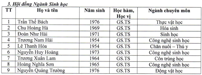 Danh sách 9 ứng viên được đề cử tham gia Hội đồng ngành Sinh học. Ảnh chụp màn hình. Screenshot 2025-05-08 154205.png