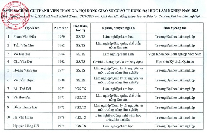 Danh sách đề cử thành viên tham gia Hội đồng Giáo sư cơ sở Trường Đại học Lâm nghiệp năm 2025 Color0481_002.jpg
